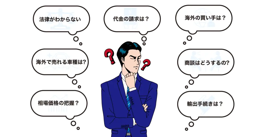 自動車輸出における手続き