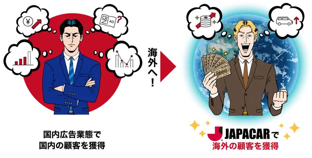 海外の新しい販路を獲得できる