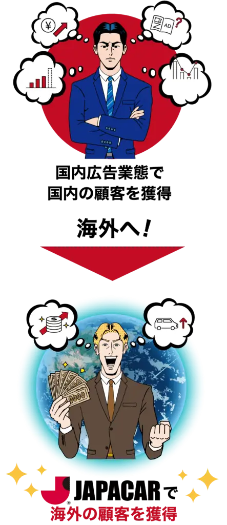 海外の新しい販路を獲得できる