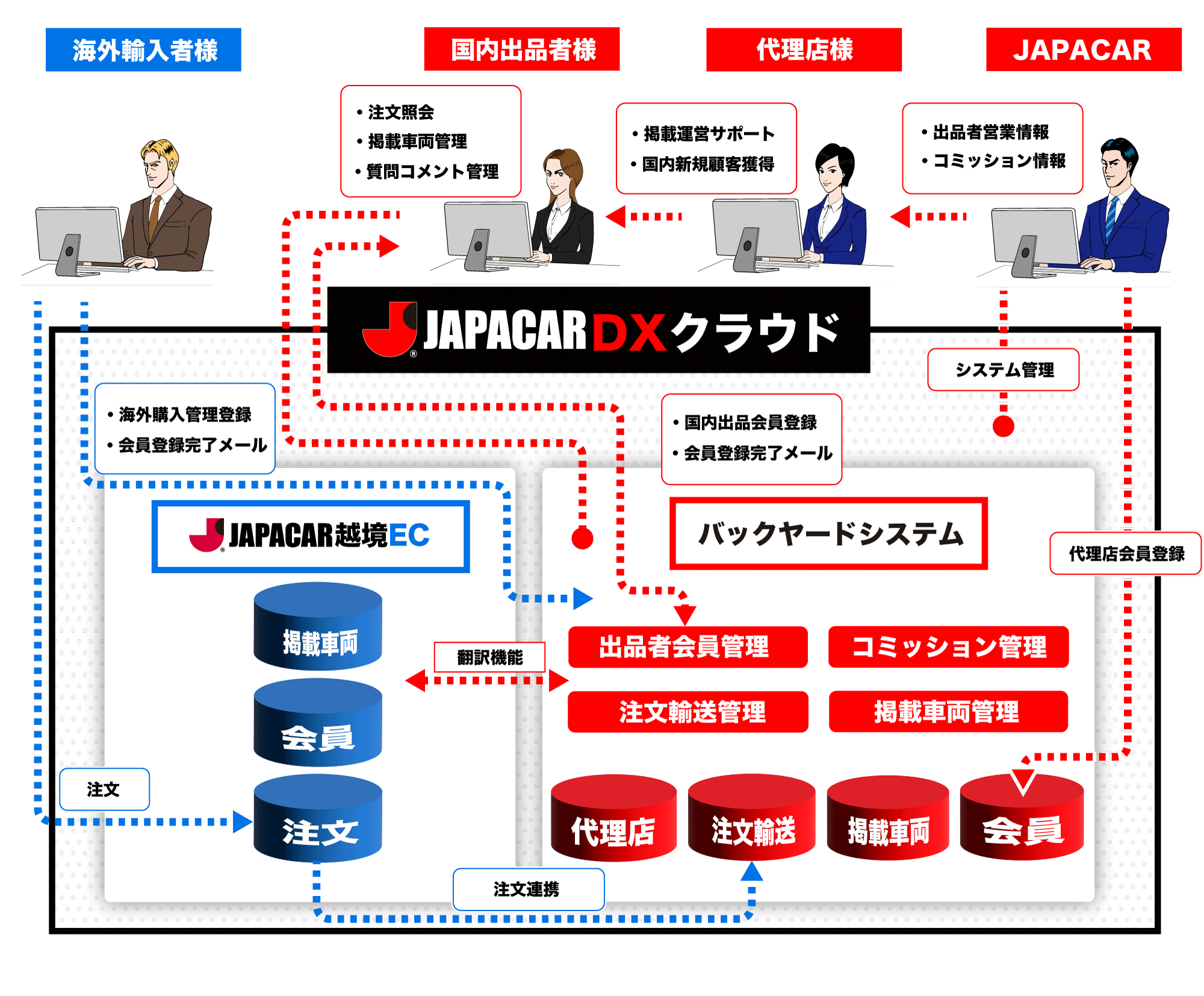 基本機能概要